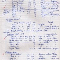 Census Records : Various Dates : Compiled by A Featherstone